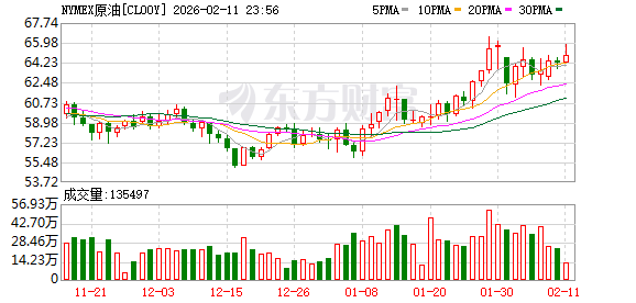 美国能源部长拟访问委内瑞拉 称推翻马杜罗政权不是为了石油