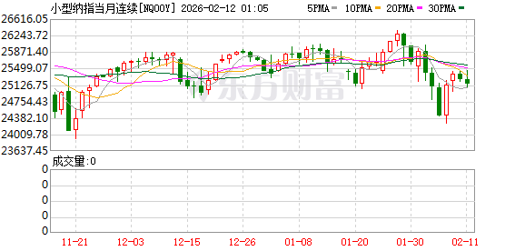 美股盘前：三大股指期货齐跌 市场静待零售销售数据