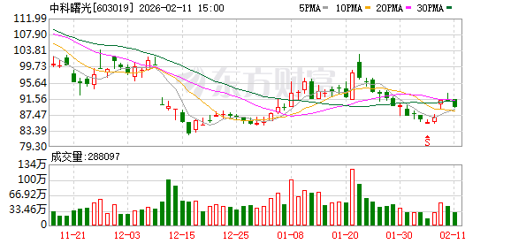 首单出炉！千亿超算龙头推80亿元再融资