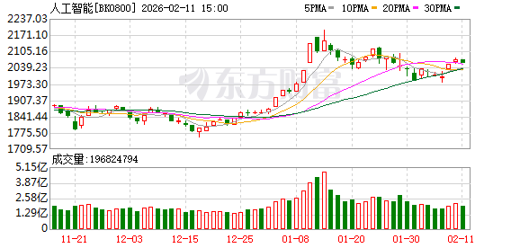 加快招标投标领域人工智能推广应用！八部门发声：到2026年底 围串标识别等重点场景在部分省市实现全覆盖应用