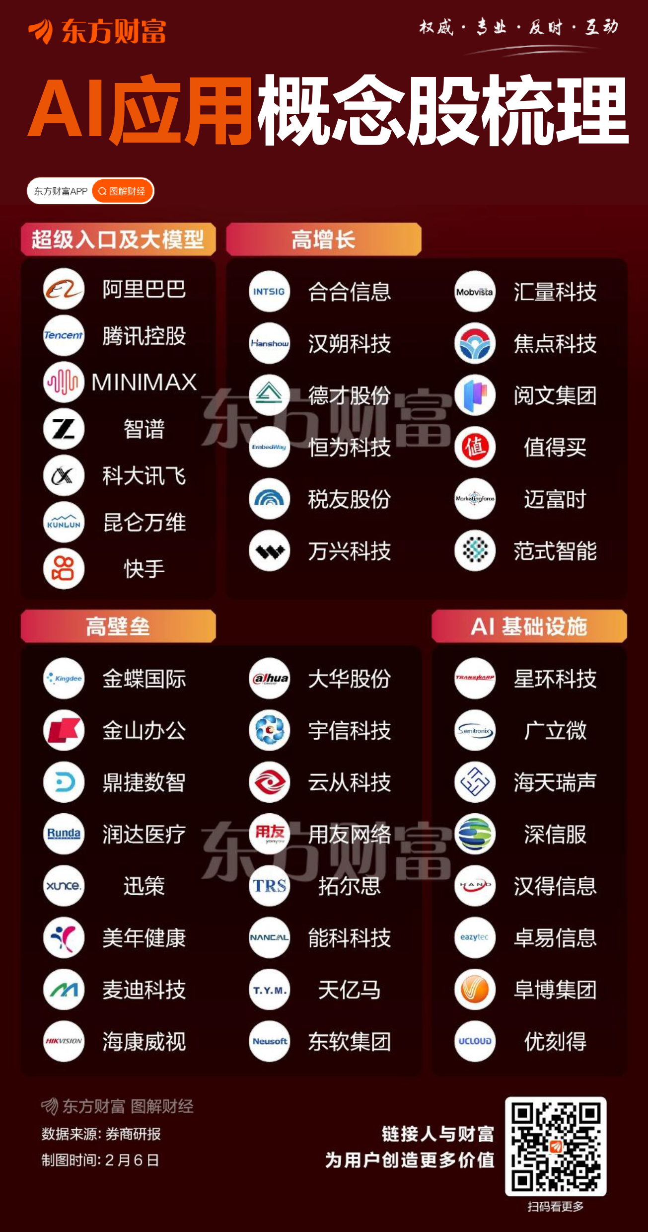 加快招标投标领域人工智能推广应用!八部门发声:到2026年底 围串标识别等重点场景在部分省市实现全覆盖应用