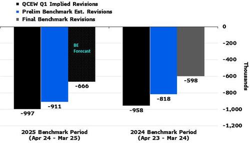 百万就业大军将凭空“蒸发”？今晚美国非农“年度大修”万众瞩目