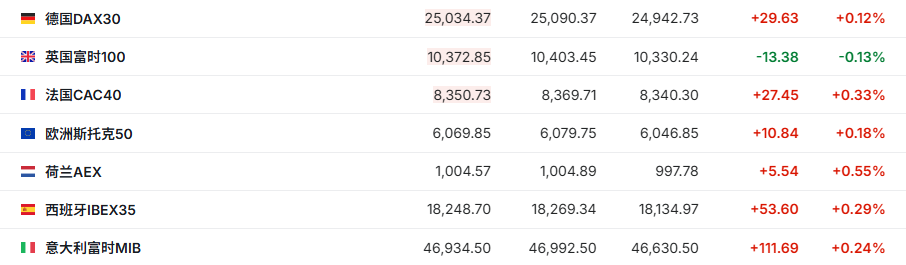 美股三大期指小幅走高 经济数据即将扎堆公布 | 今夜看点