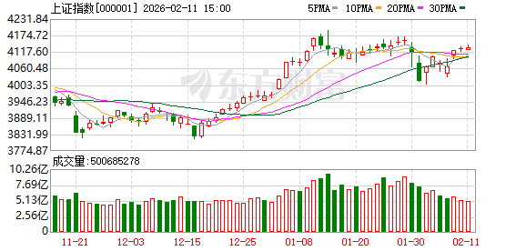 去年DS 今年A股又迎“SD时刻”?影视、游戏、传媒同日大涨 但有个问题要注意