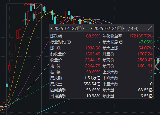 去年DS 今年A股又迎“SD时刻”?影视、游戏、传媒同日大涨 但有个问题要注意