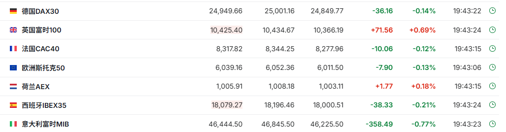 美股三大期指窄幅震荡 市场静待美非农报告 | 今夜看点