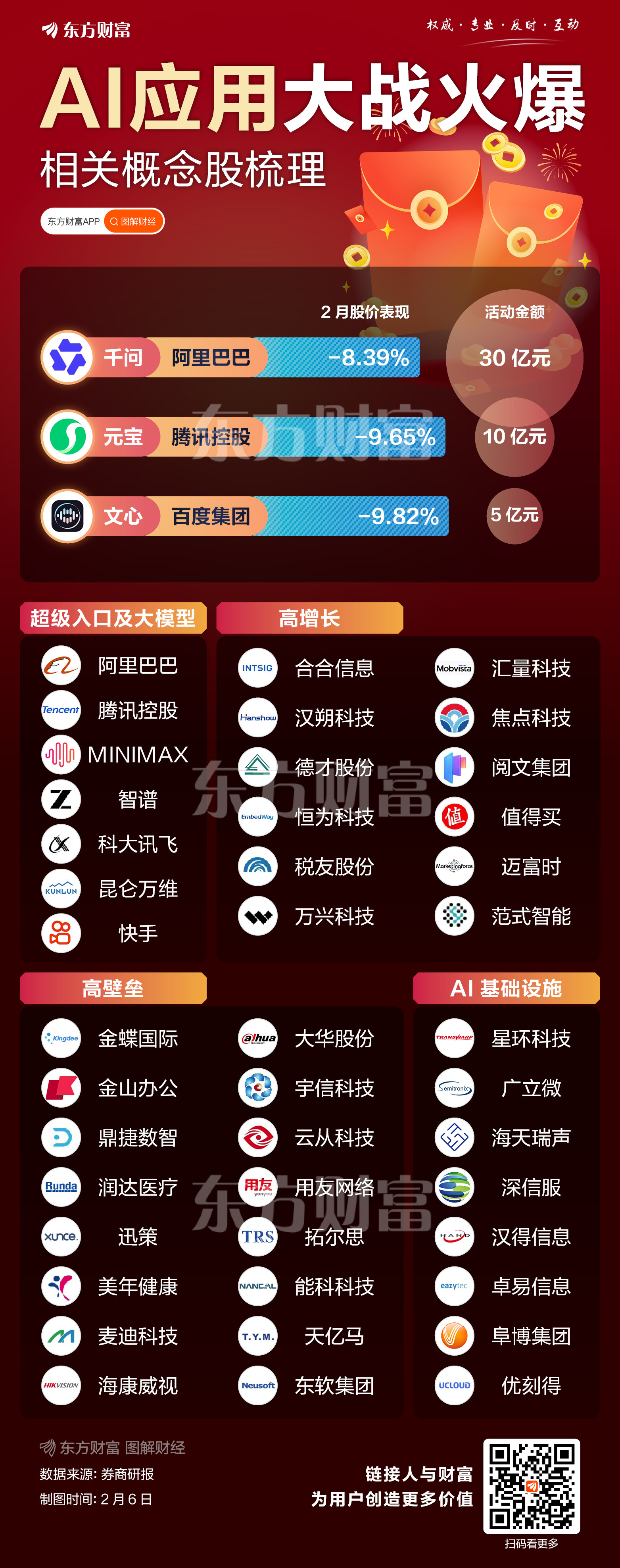 阿里AI战事再加码!千问支持买电影票 下一代模型亮相在即