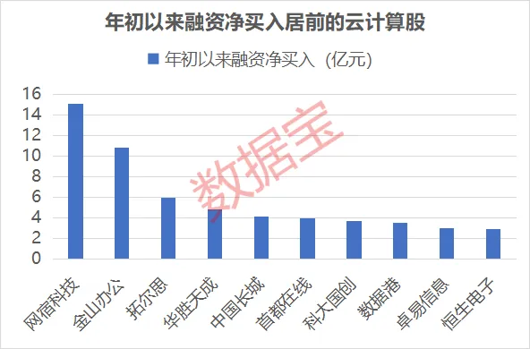 连续两个季度高增长!云计算迎爆发期 业绩预增股名单出炉