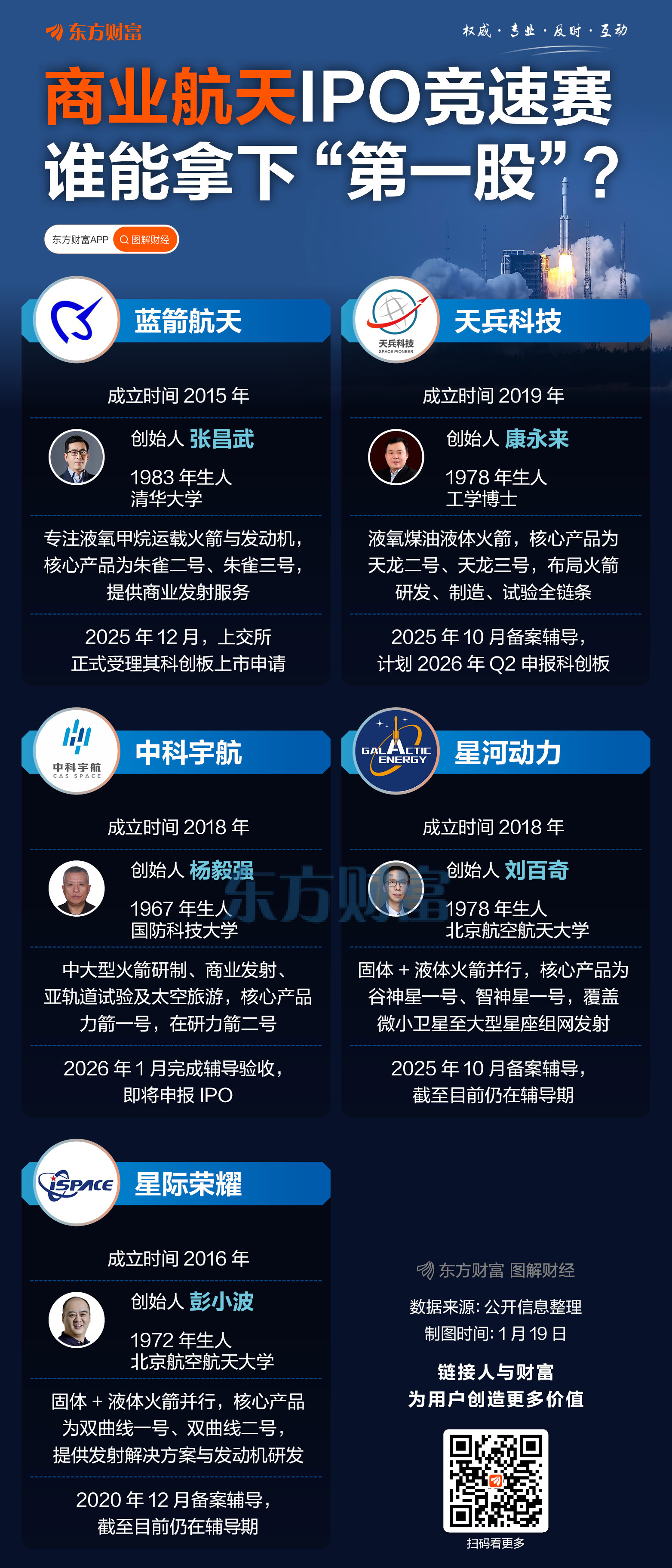 10万颗、20万颗、100万颗 为何卫星申请规模屡创新高?