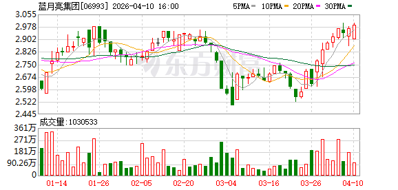 收缩达播投放、加码货架电商 蓝月亮能否扭亏为盈