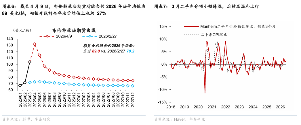 华泰证券:美国3月CPI环比增速符合预期 核心通胀仍然温和