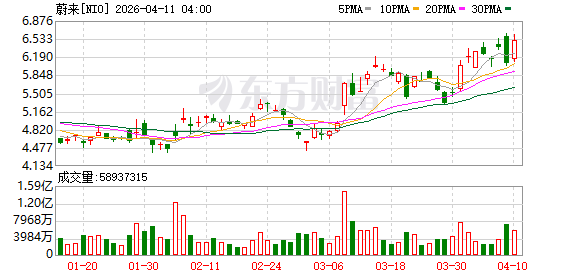 全球市场:纳指八连涨 英特尔创26年来最大单周涨幅 国际油价跌超2%