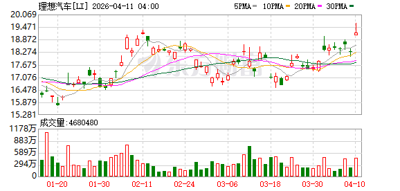 全球市场:纳指八连涨 英特尔创26年来最大单周涨幅 国际油价跌超2%