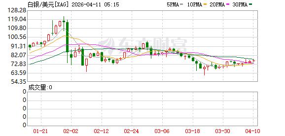 全球市场:纳指八连涨 英特尔创26年来最大单周涨幅 国际油价跌超2%