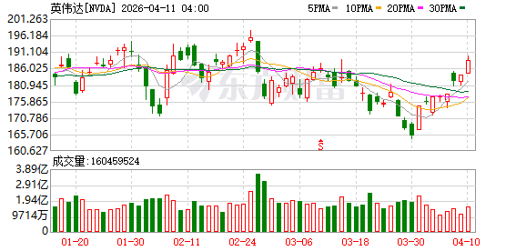 全球市场:纳指八连涨 英特尔创26年来最大单周涨幅 国际油价跌超2%