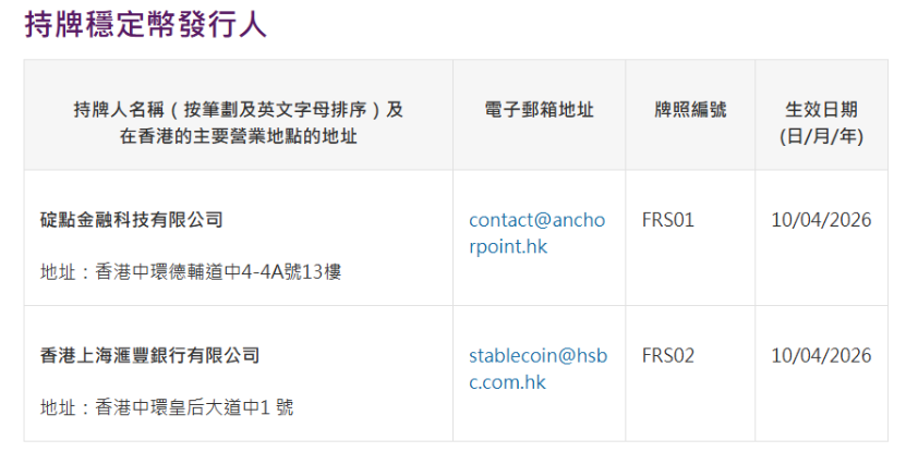 首批稳定币牌照!券商虚拟货币业务空间打开