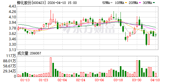 柳化股份业绩突然“变脸” 或将被*ST!下周4股解禁市值高(附名单)