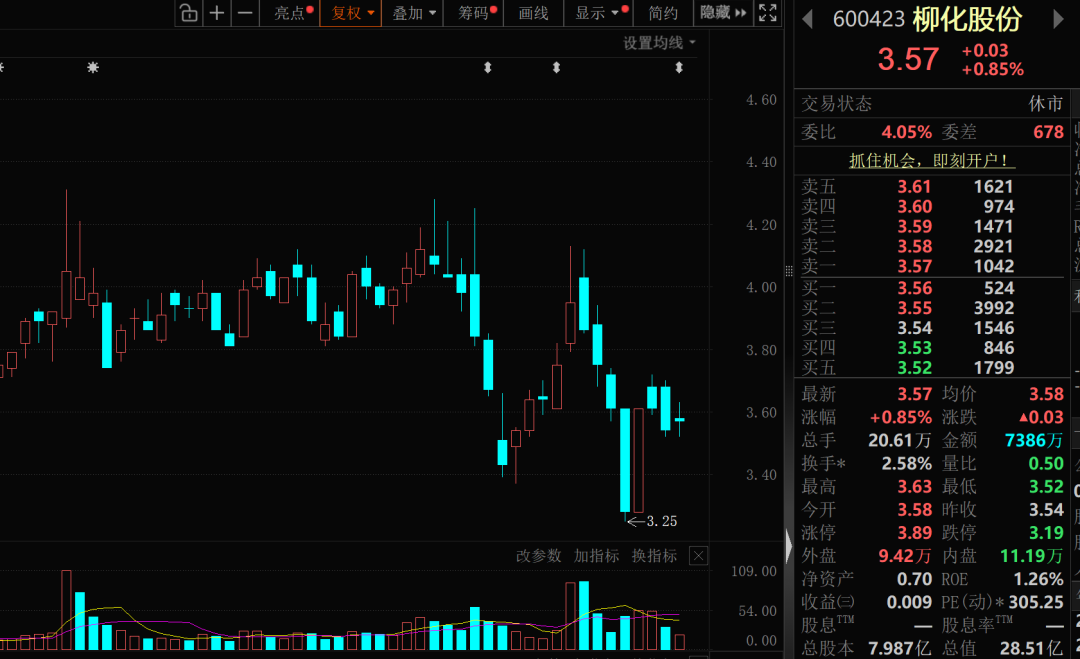 柳化股份业绩突然“变脸” 或将被*ST!下周4股解禁市值高(附名单)