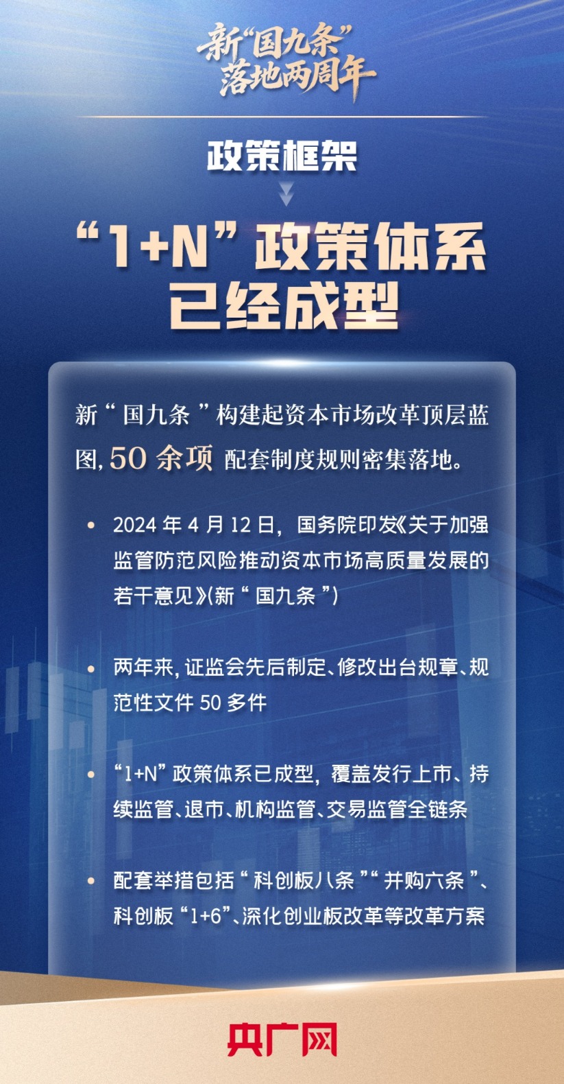 新“国九条”落地两周年:高质量发展迈出坚实步伐