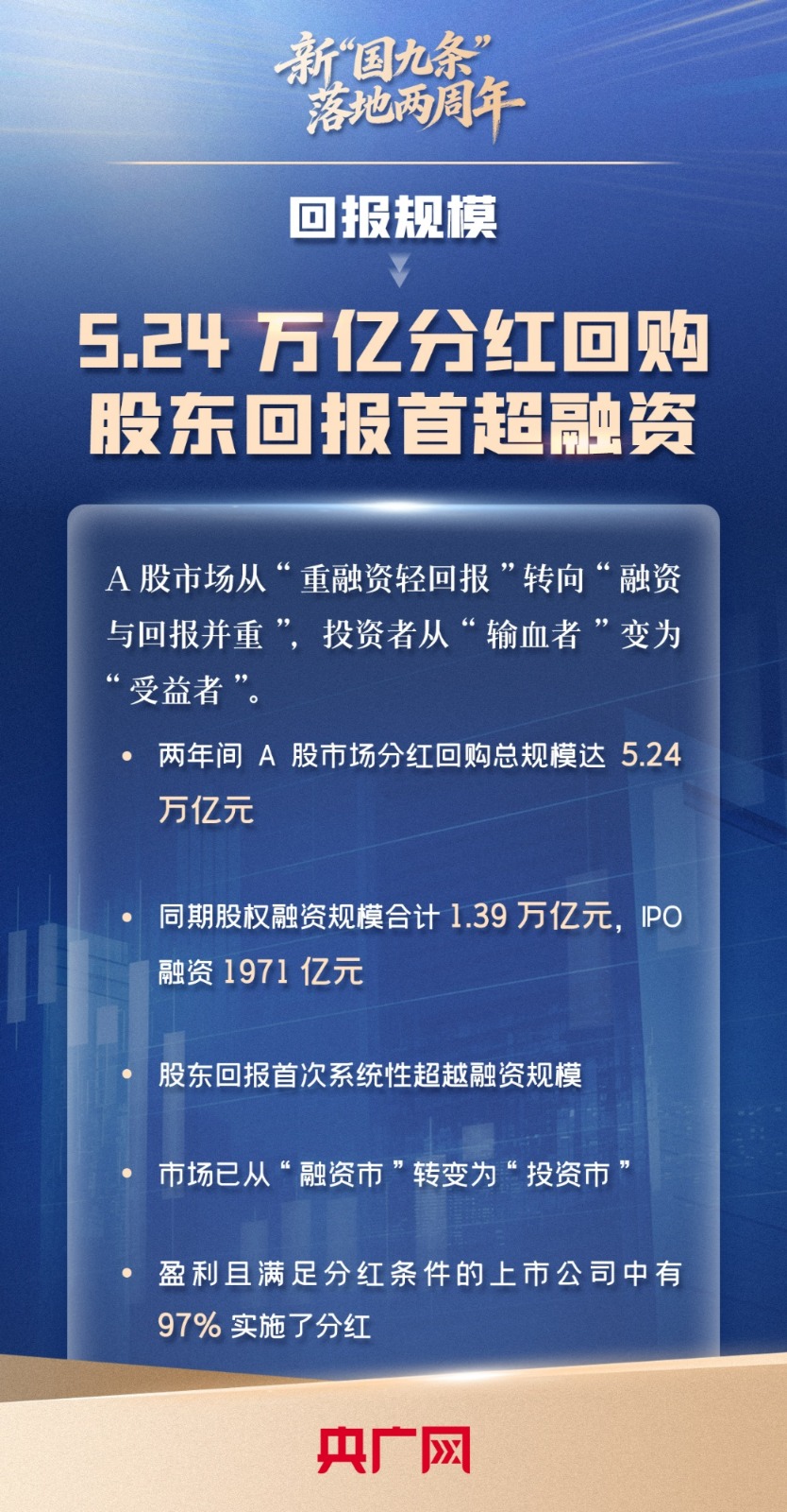 新“国九条”落地两周年:高质量发展迈出坚实步伐