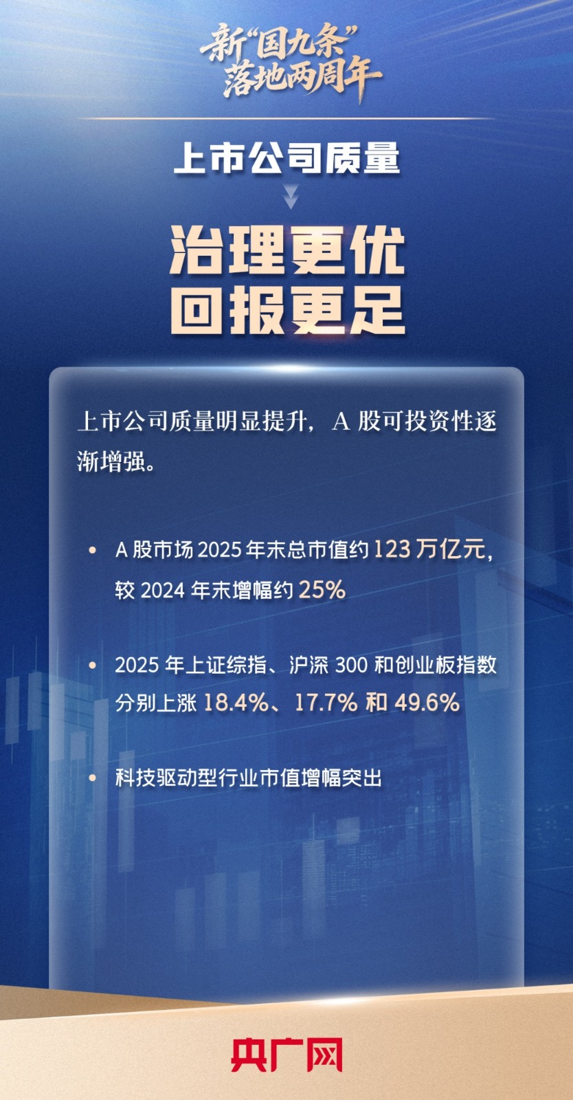 新“国九条”落地两周年:高质量发展迈出坚实步伐