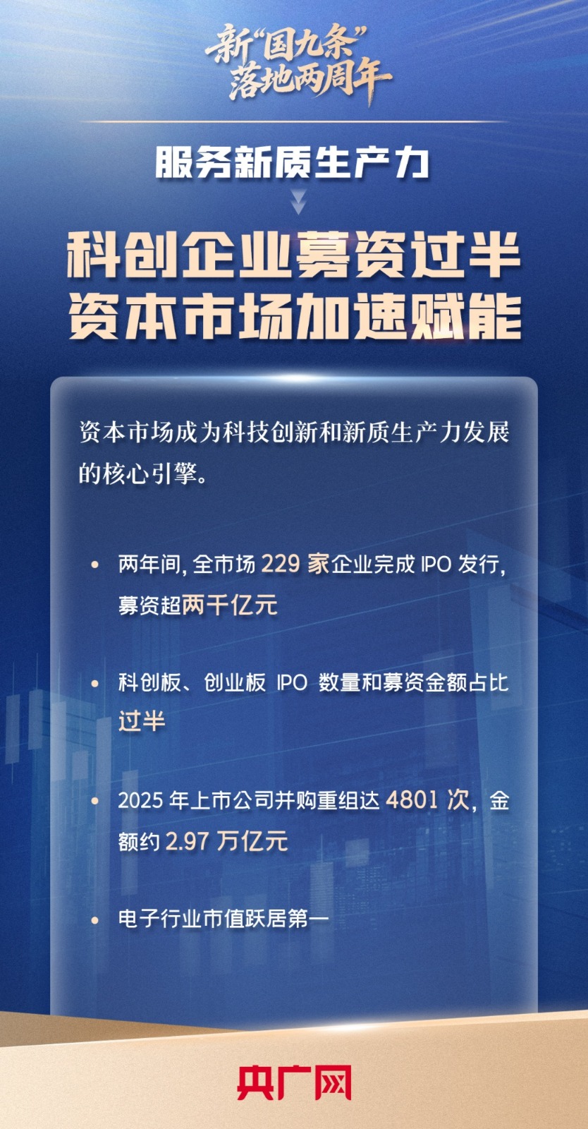 新“国九条”落地两周年:高质量发展迈出坚实步伐