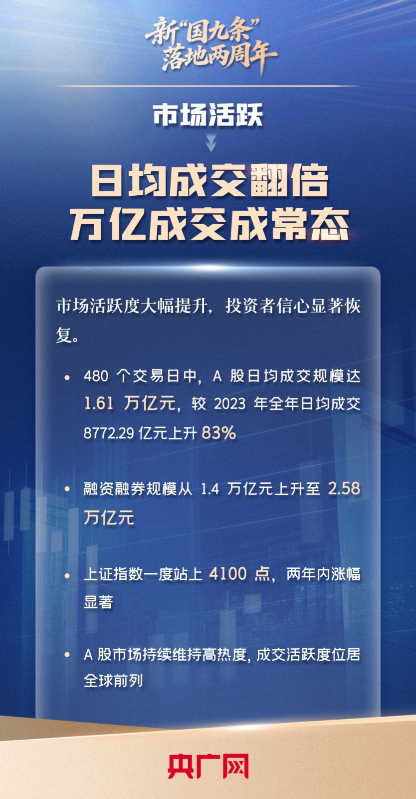 新“国九条”落地两周年:高质量发展迈出坚实步伐