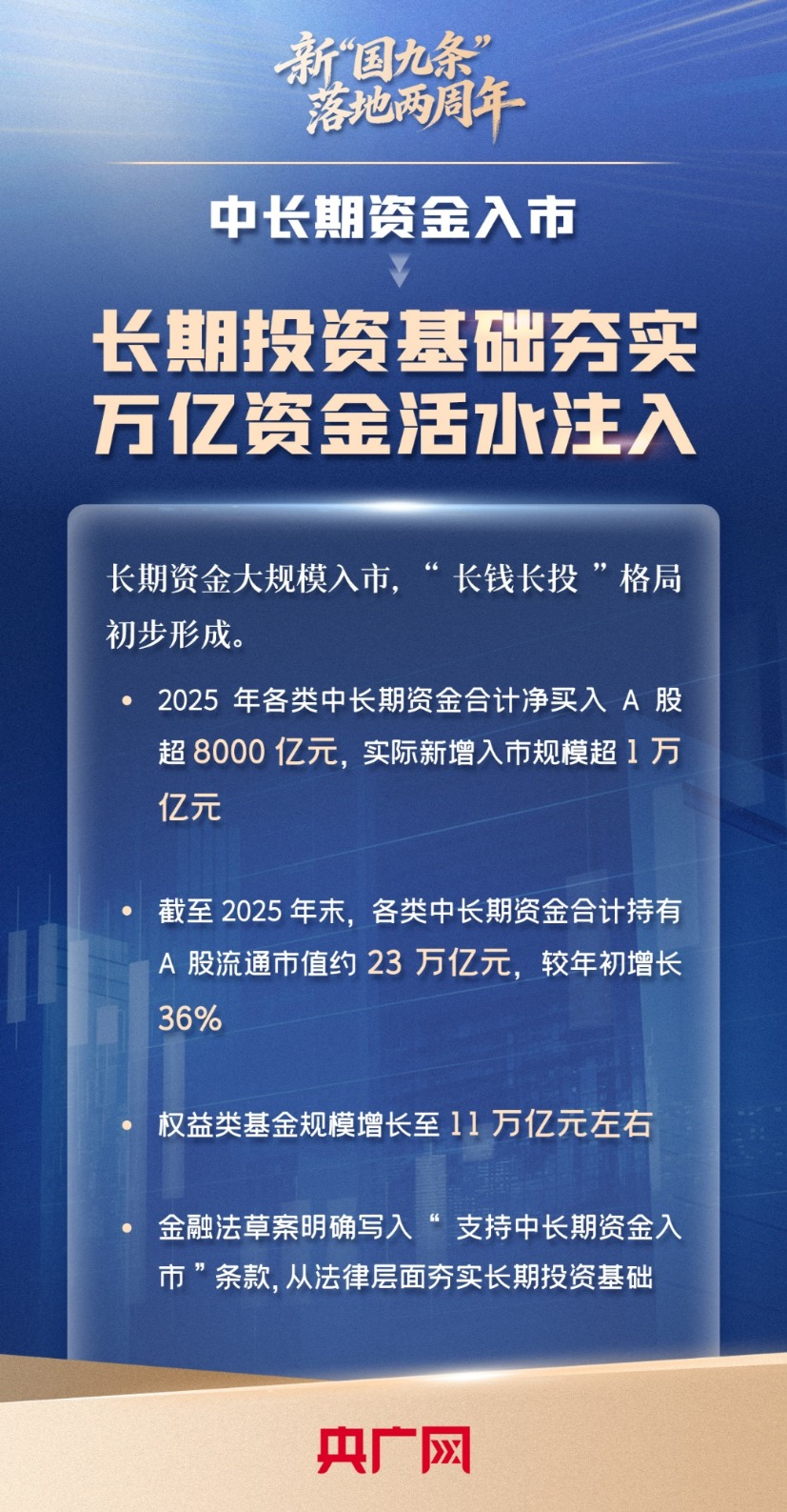 新“国九条”落地两周年:高质量发展迈出坚实步伐