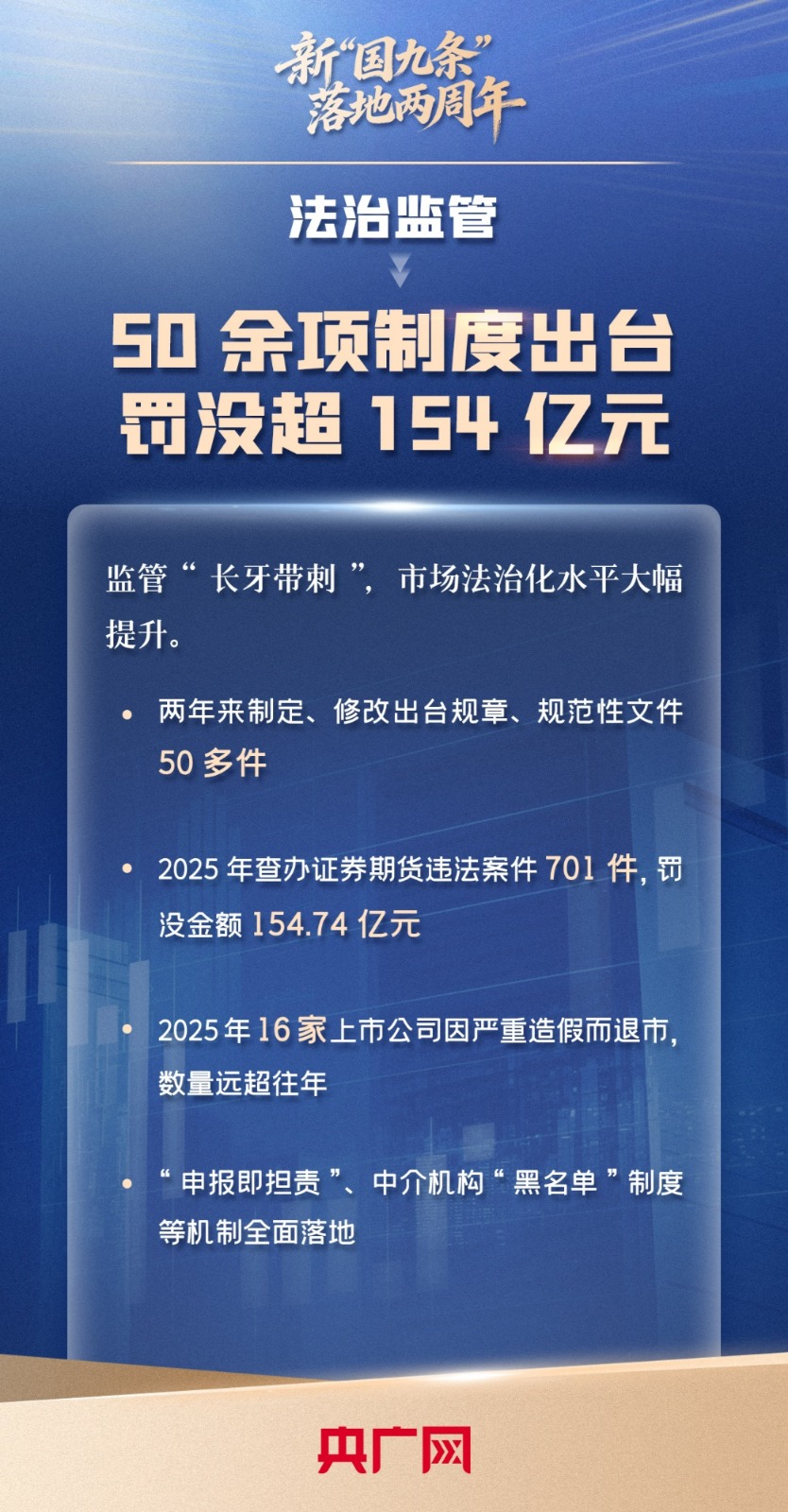 新“国九条”落地两周年:高质量发展迈出坚实步伐