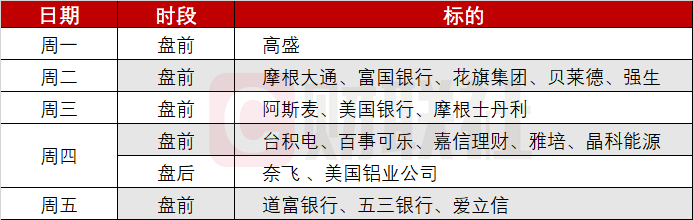 环球下周看点:中东两周停火暂稳市场 美股财报季检验盈利韧性