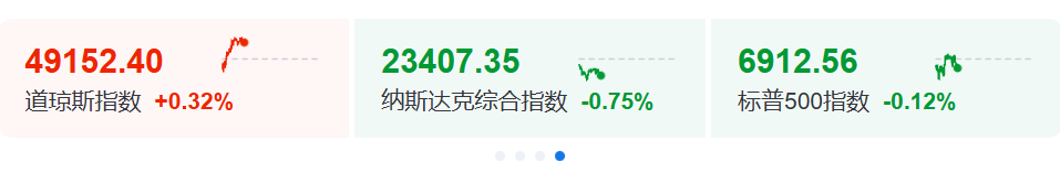 特朗普宣布！军工股暴涨