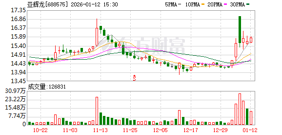 “蹭热点式”布局“脑机接口”业务？亚辉龙遭监管警示