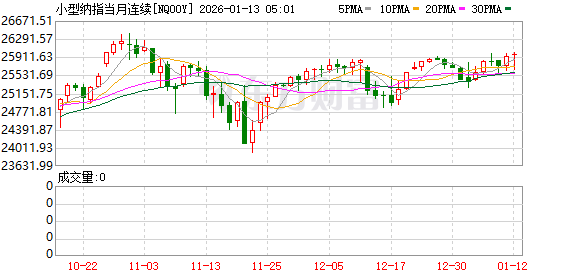 美股盘前：三大股指期货齐跌 金银续刷新高 美股Q4财报季开启