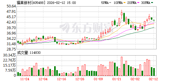 机构调研丨新材料+机器人概念+传感器 这家公司已进入第三代电子皮肤产品量产准备阶段