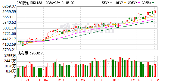 【风口研报】海外AI大厂资本开支持续超预期  CPO产业链有望维持高景气度