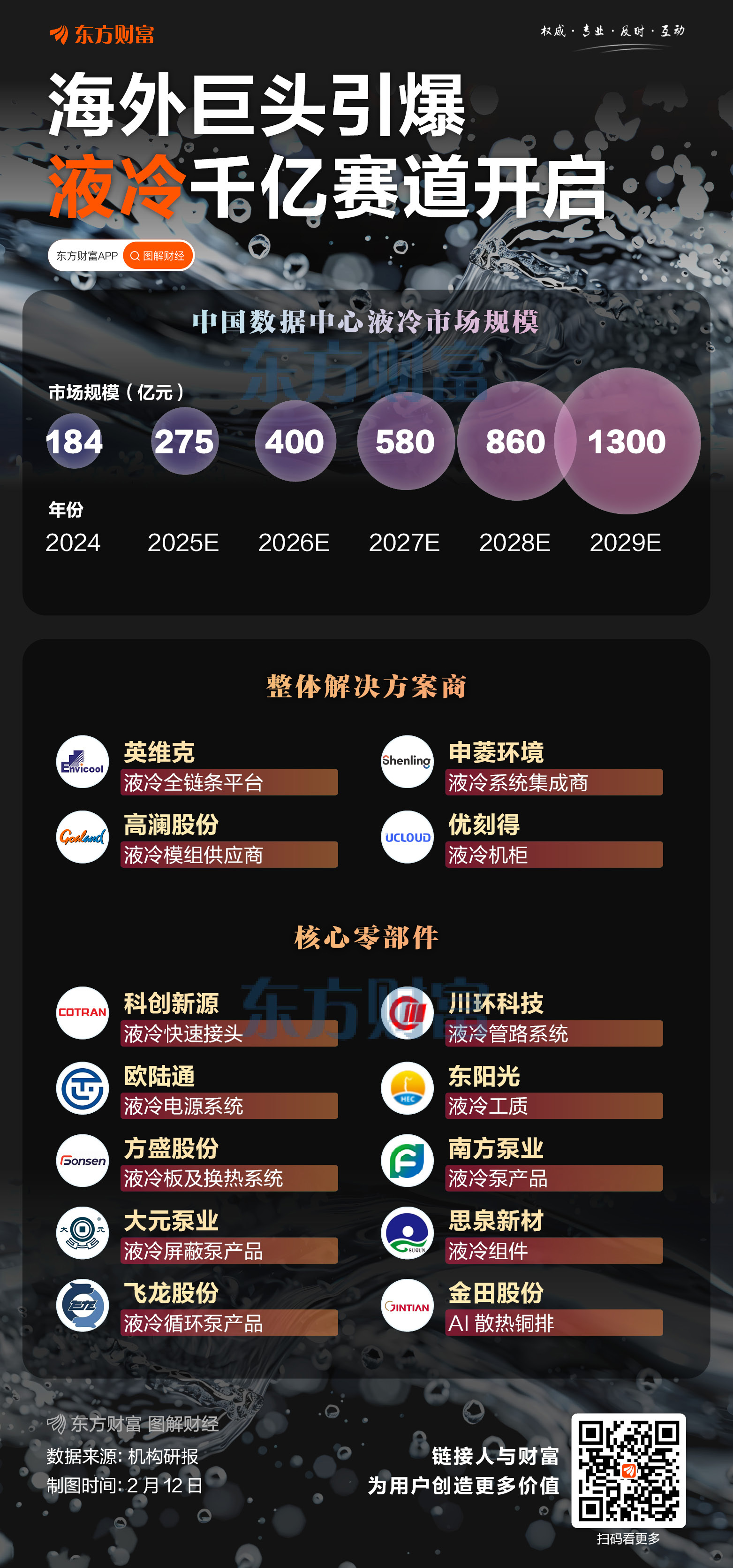 海外巨头引爆！液冷千亿赛道开启