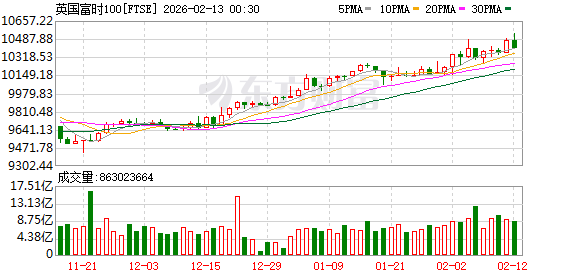深夜！“黑天鹅”突袭 英国股债汇全线跳水！发生了什么？
