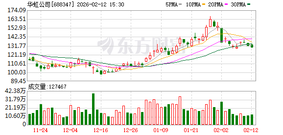 国产晶圆巨头华虹公司公布利好 2026年一季度指引乐观