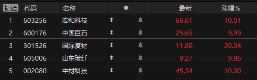 AI需求太旺盛,电子布又提价了