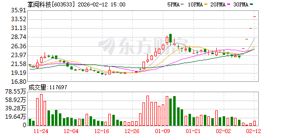 掌阅科技、欢瑞世纪3连板,冯骥盛赞“地表最强”,Seedance 2.0引爆AI视频新纪元