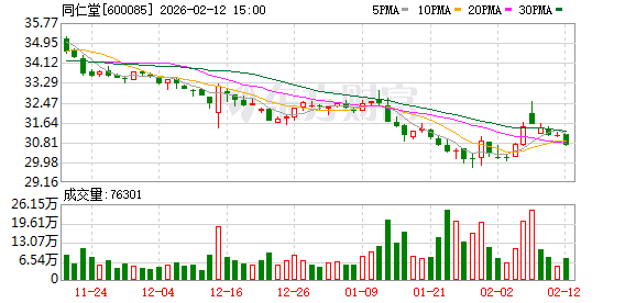 同仁堂14.61亿元入主嘉事堂 实现“1+1＞2”面临多重挑战