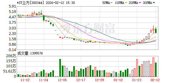 证券日报：切勿盲目跟风炒作退市风险股
