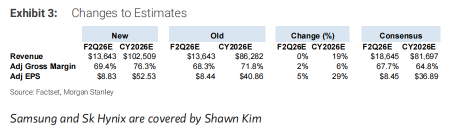 美光目标价“立涨”100美元?大摩:AI存储需求太火爆 无惧任何打击!