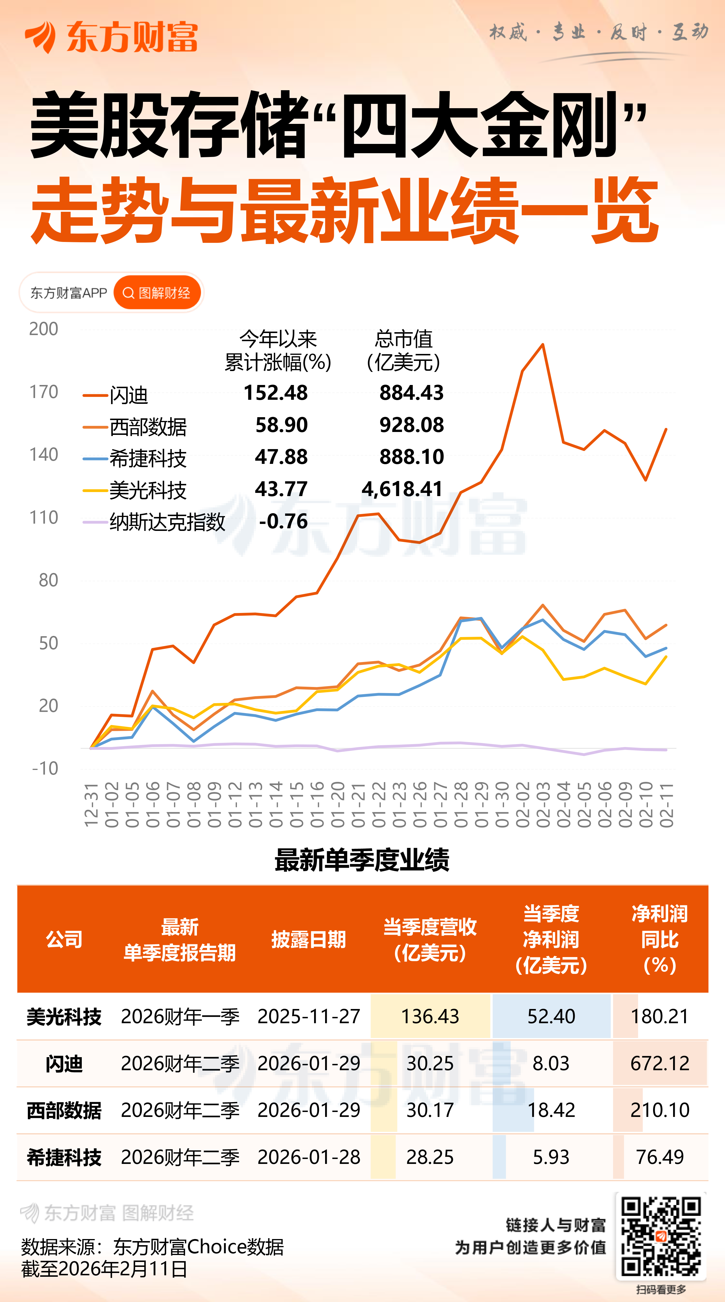 美光目标价“立涨”100美元?大摩:AI存储需求太火爆 无惧任何打击!