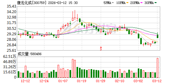 10年拟投资30亿美元!礼来加码口服减重药产能建设 首度牵手康龙化成