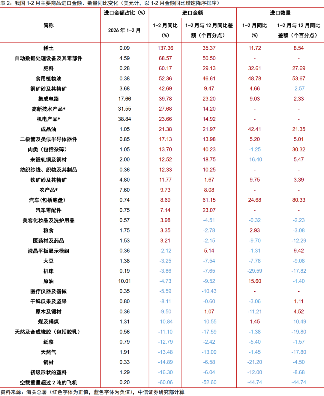 中信证券:预计今年一季度出口增速能达17%左右
