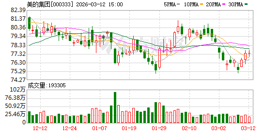 全国人大代表、美的集团副总裁钟铮：出台强制性国家标准 构建智能家居互联互通生态