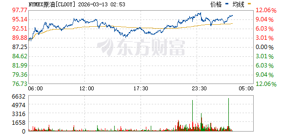 昨夜!油价高位跳水!美股大逆转!特朗普:暂时免除部分石油相关制裁