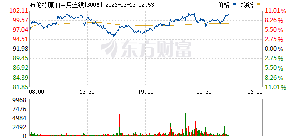 昨夜!油价高位跳水!美股大逆转!特朗普:暂时免除部分石油相关制裁