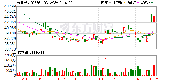 蔚来首次实现季度盈利！批准授予李斌2.48亿股股权激励计划 设定千亿美元市值目标